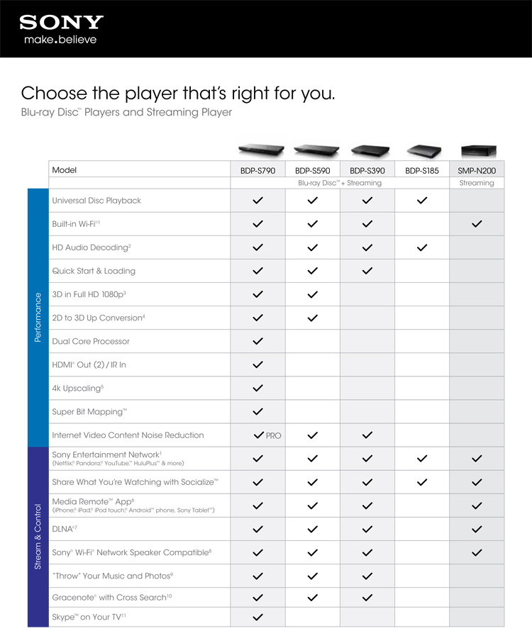 Sony Receiver Comparison Chart