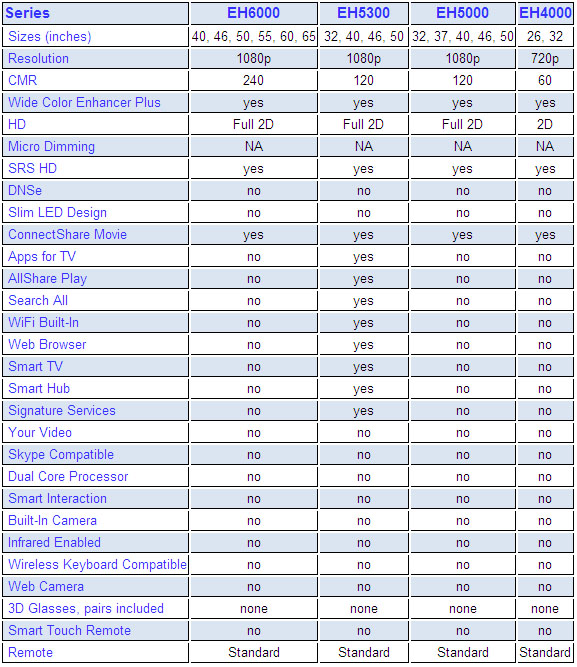 Smart Tv Comparison Chart