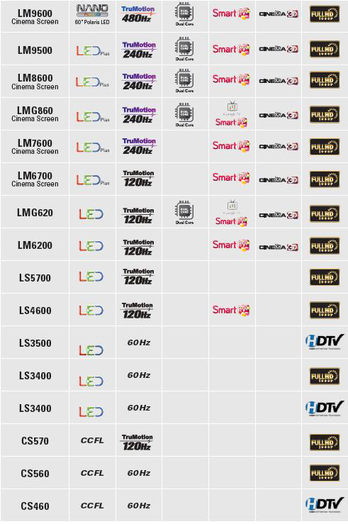 Lg Tv Series Comparison Chart