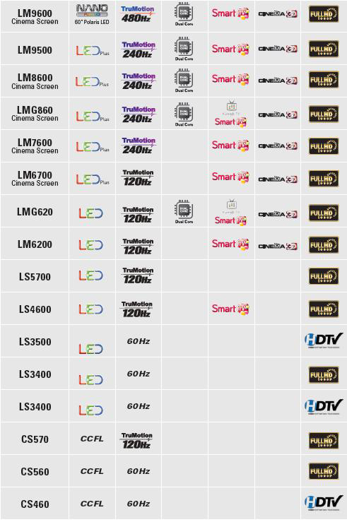 Tv Comparison Chart 2018