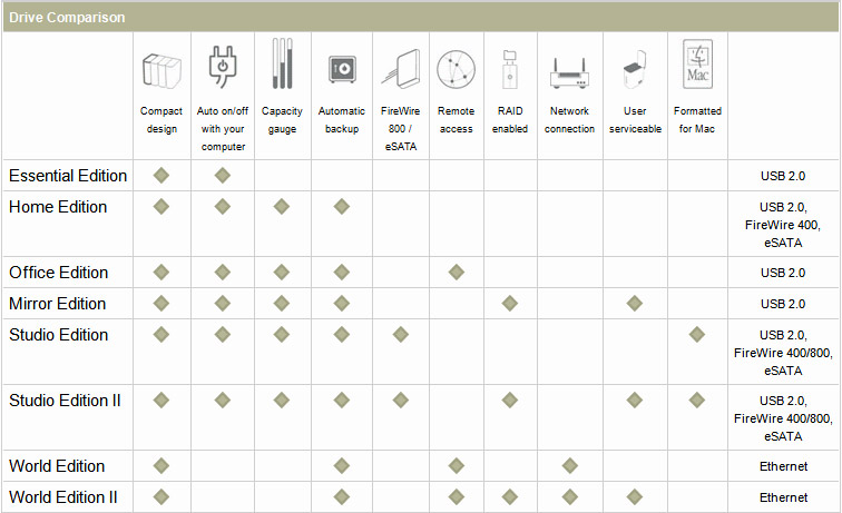 External Hard Drive Comparison Chart